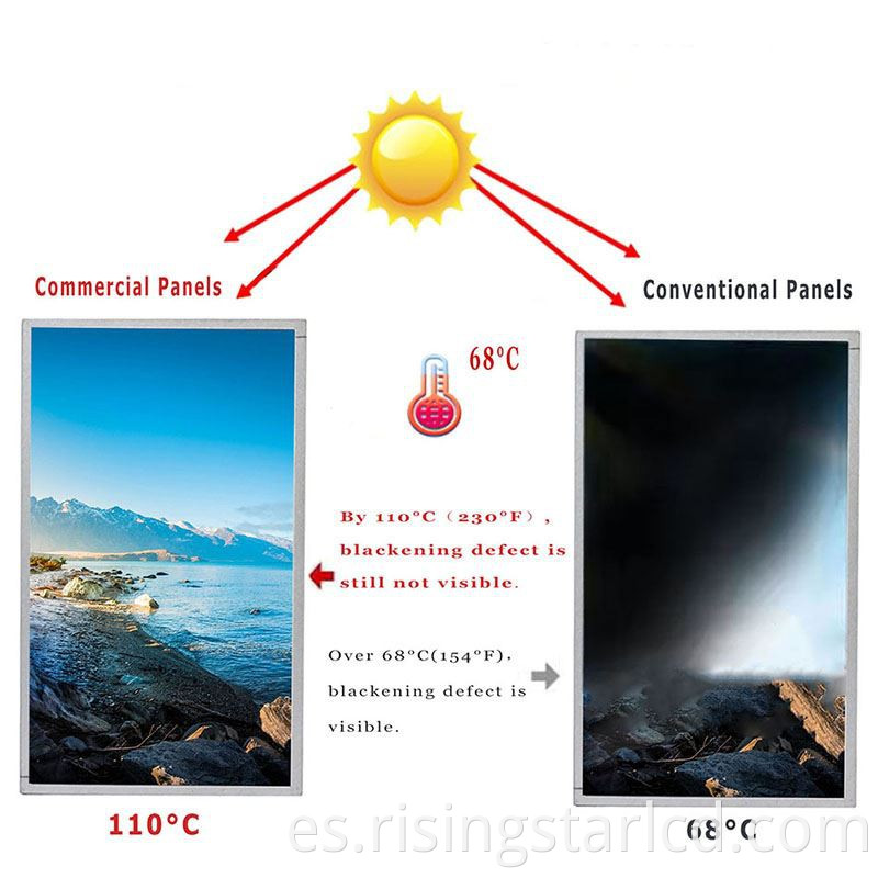 Módulo de visualización LCD